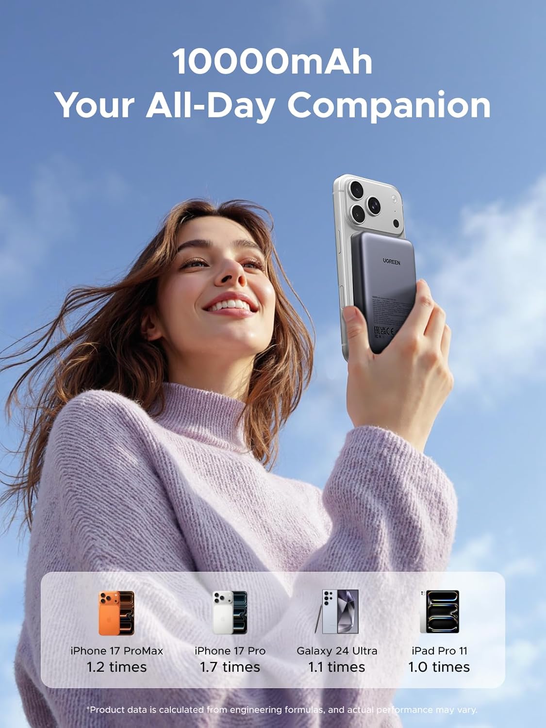 UGREEN Power Bank 10000 mAh 20W, Magnetic Wireless /графит/ – PB561 / 25919